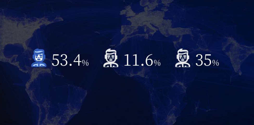 图片[6]｜创业分配股权，别再犯这些错误： 一文讲透股权设计的3大逻辑｜融云数字服务社区丨榕媒圈BrandCircle