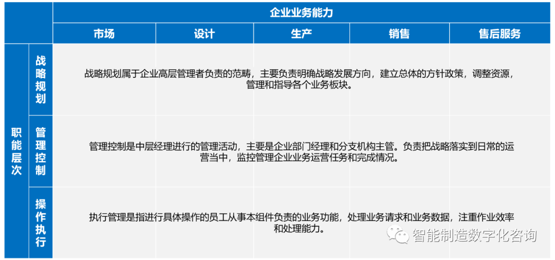 图片[2]｜顶尖咨询顾问经验分享：企业业务架构规划之SOA架构、IBM CBM模型和业务能力组件构建｜融云数字服务社区丨榕媒圈BrandCircle