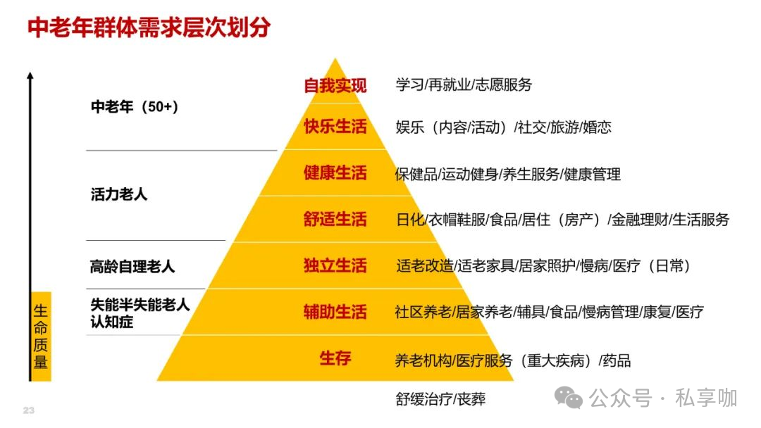 30万亿！银发经济还有哪些蓝海赛道机会？插图1