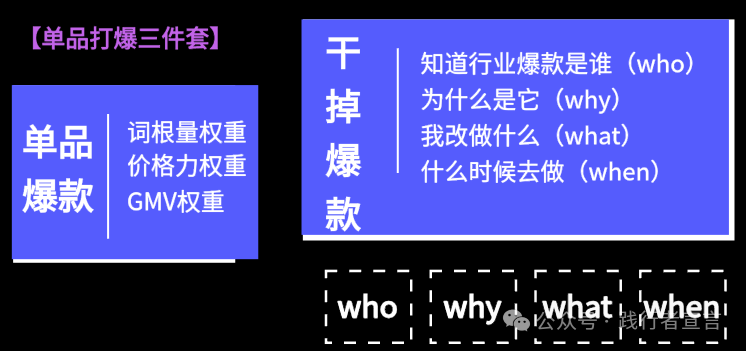 引爆店面营销增长指南（附ppt）插图11