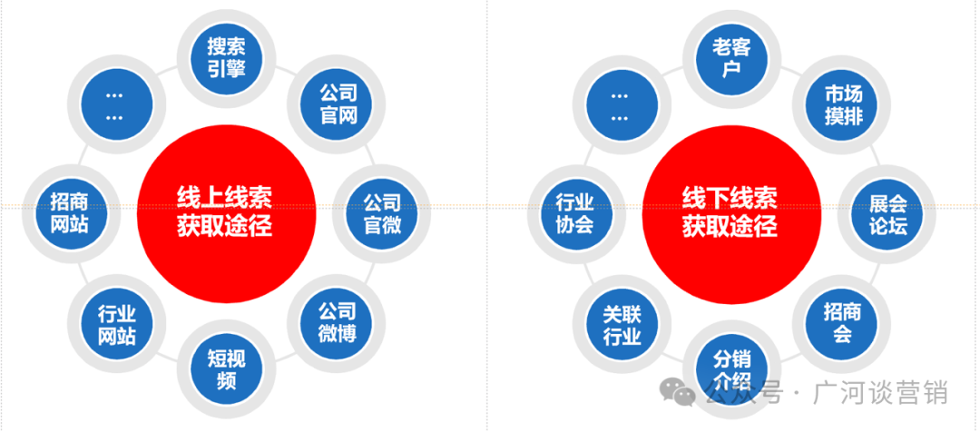 图片[1]｜大客户开发天龙八步？｜融云数字服务社区丨榕媒圈BrandCircle