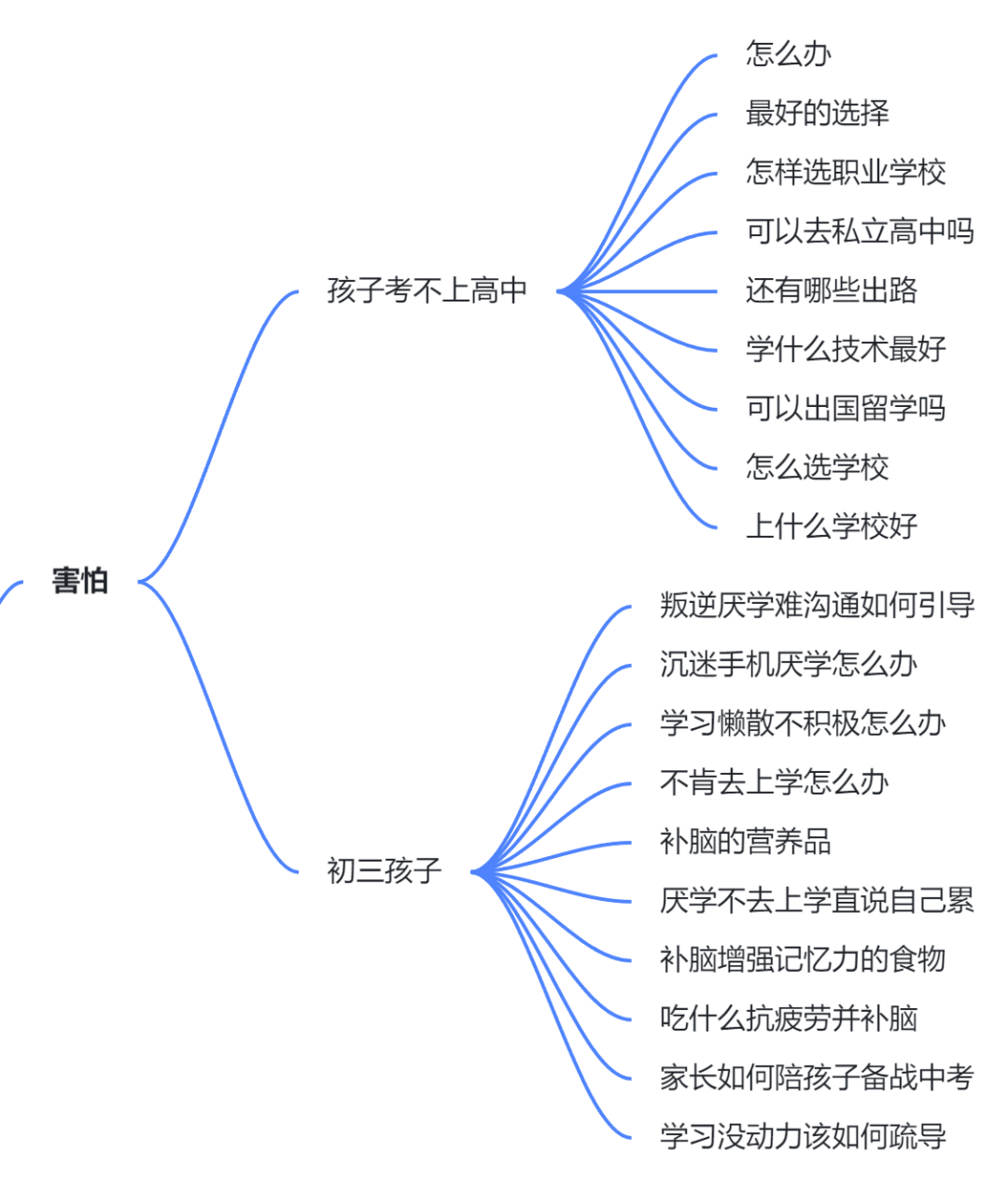 精准定位是最顶级的销售插图1