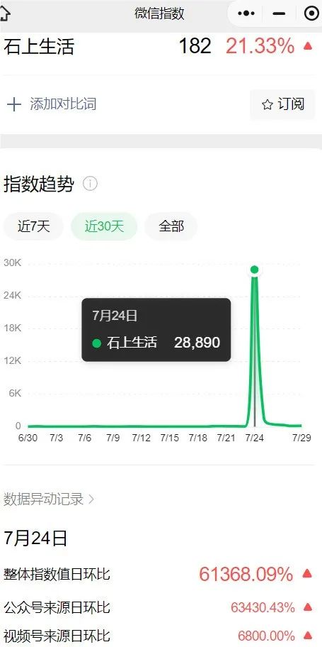 惊天大瓜！五百万用户社交电商老板泰国逃亡，与蜀黍上演现实版‘猫鼠游戏’！插图5