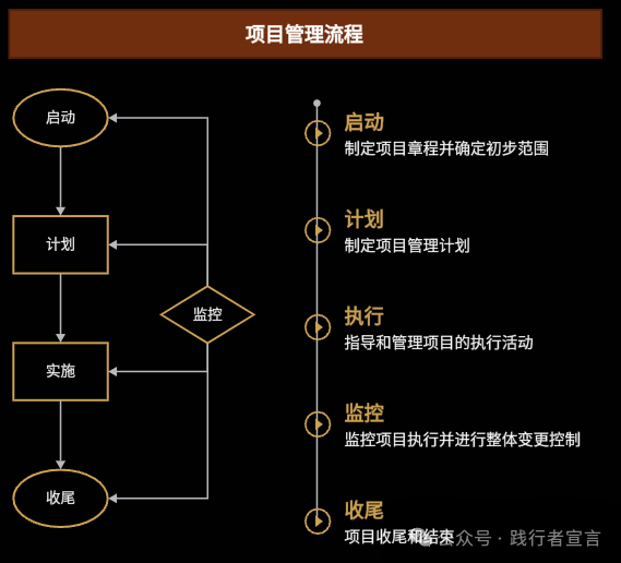 图片[9]｜项目经理必备知识体系（附ppt）｜融云数字服务社区丨榕媒圈BrandCircle