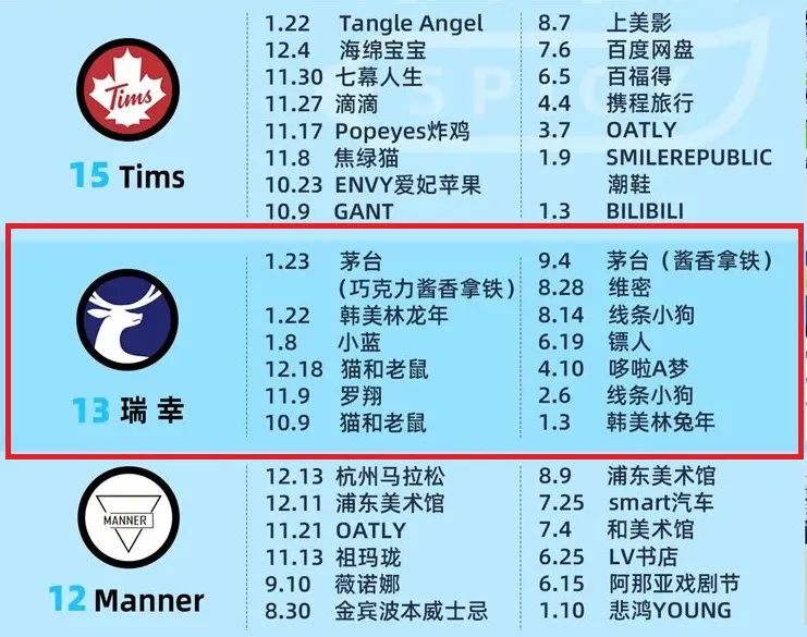 图片[16]｜（12000字）我对于品牌联名的理解2024版｜融云数字服务社区丨榕媒圈BrandCircle