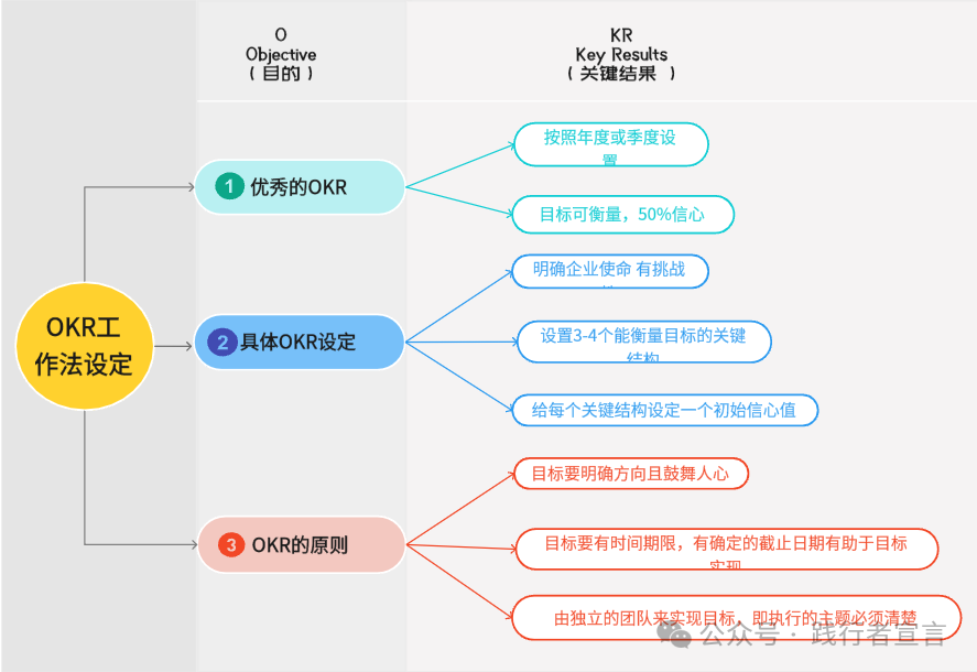 图片[8]｜9大目标管理法，帮你实现目标的制定、执行和复盘（附ppt）｜融云数字服务社区丨榕媒圈BrandCircle