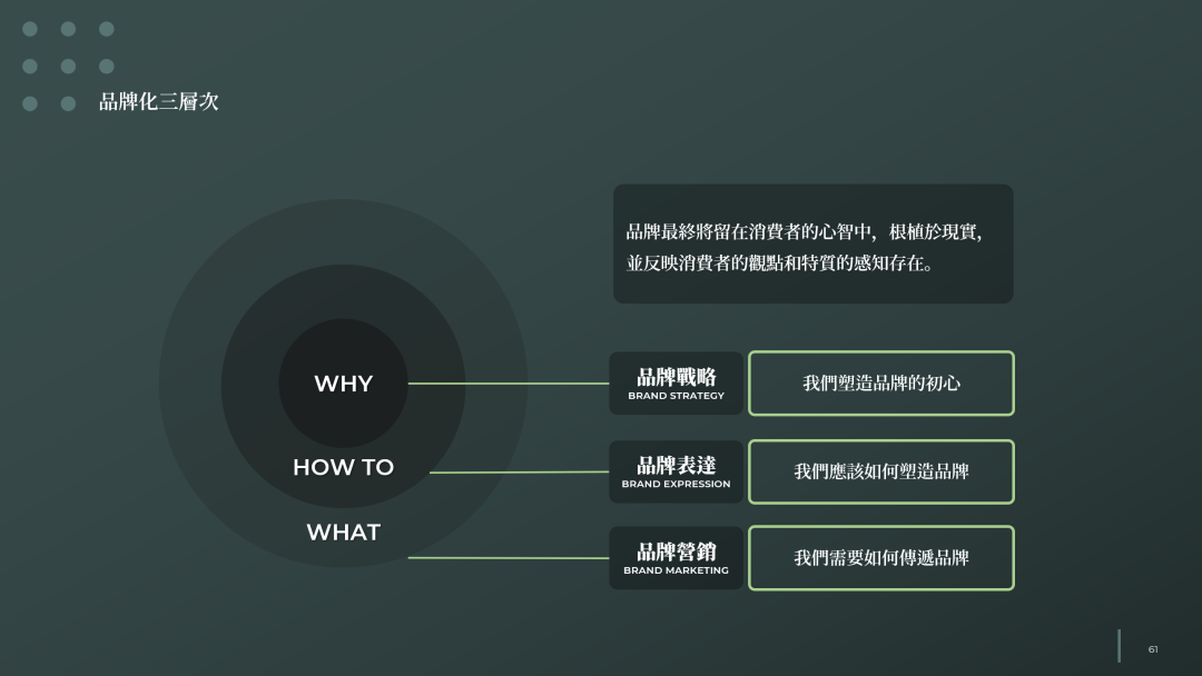 对品牌全案的理解和规划结构安排插图2