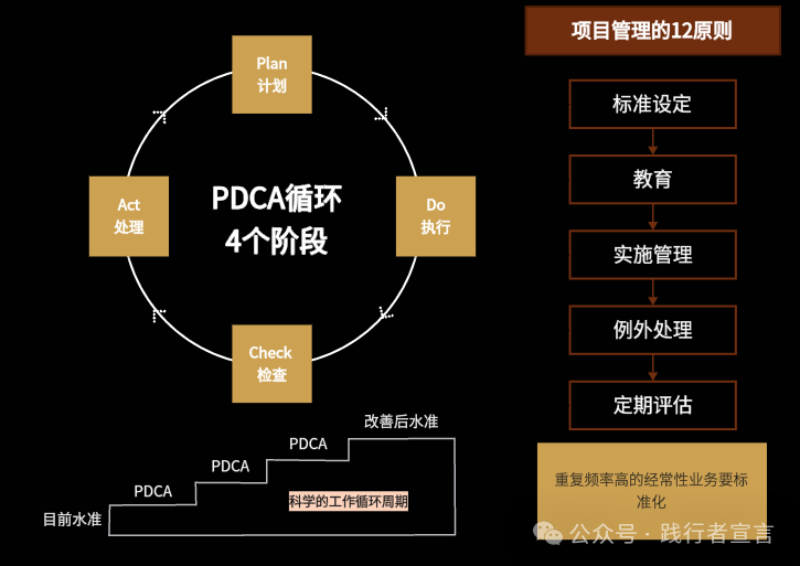 图片[18]｜项目经理必备知识体系（附ppt）｜融云数字服务社区丨榕媒圈BrandCircle