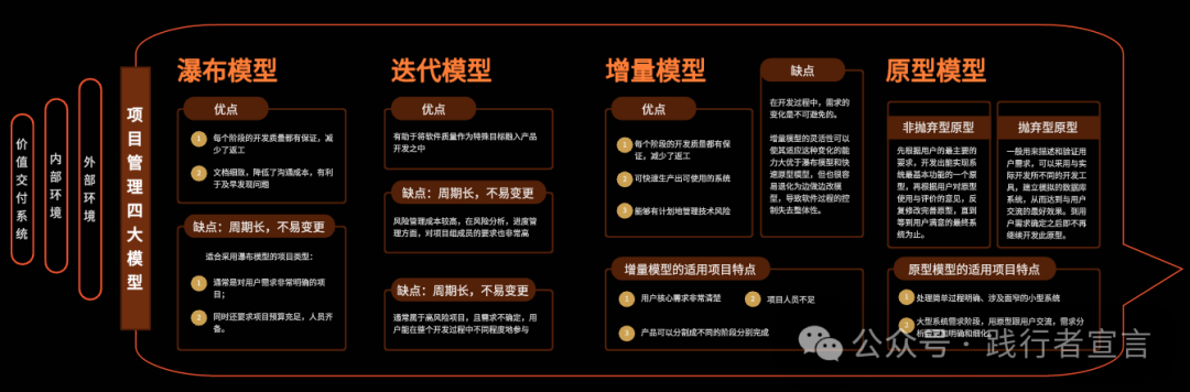 图片[6]｜项目经理必备知识体系（附ppt）｜融云数字服务社区丨榕媒圈BrandCircle