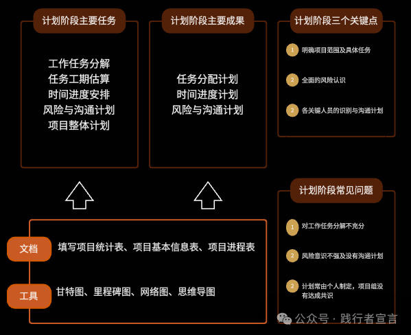 图片[10]｜项目经理必备知识体系（附ppt）｜融云数字服务社区丨榕媒圈BrandCircle