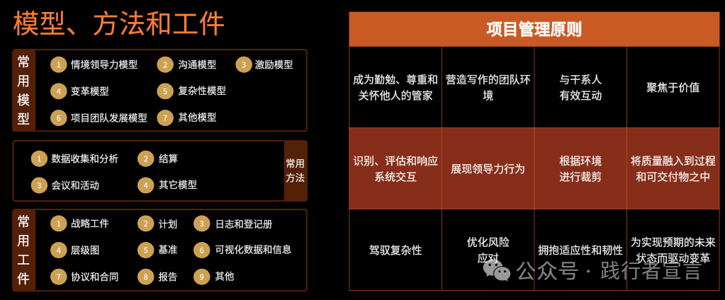 图片[4]｜项目经理必备知识体系（附ppt）｜融云数字服务社区丨榕媒圈BrandCircle