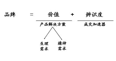 图片[2]｜（12000字）我对于品牌联名的理解2024版｜融云数字服务社区丨榕媒圈BrandCircle