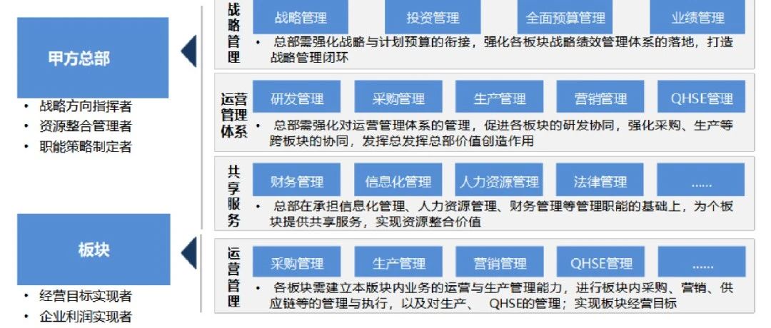 顶尖咨询顾问经验分享：通过“价值链+流程”模式构建企业业务能力地图｜融云数字服务社区丨榕媒圈BrandCircle