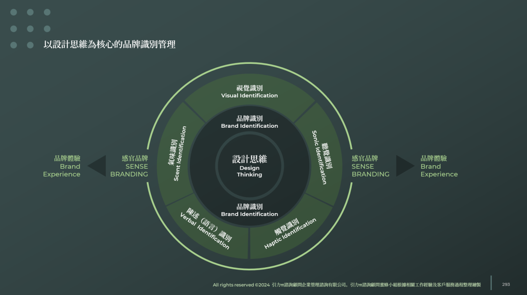 对品牌全案的理解和规划结构安排插图10