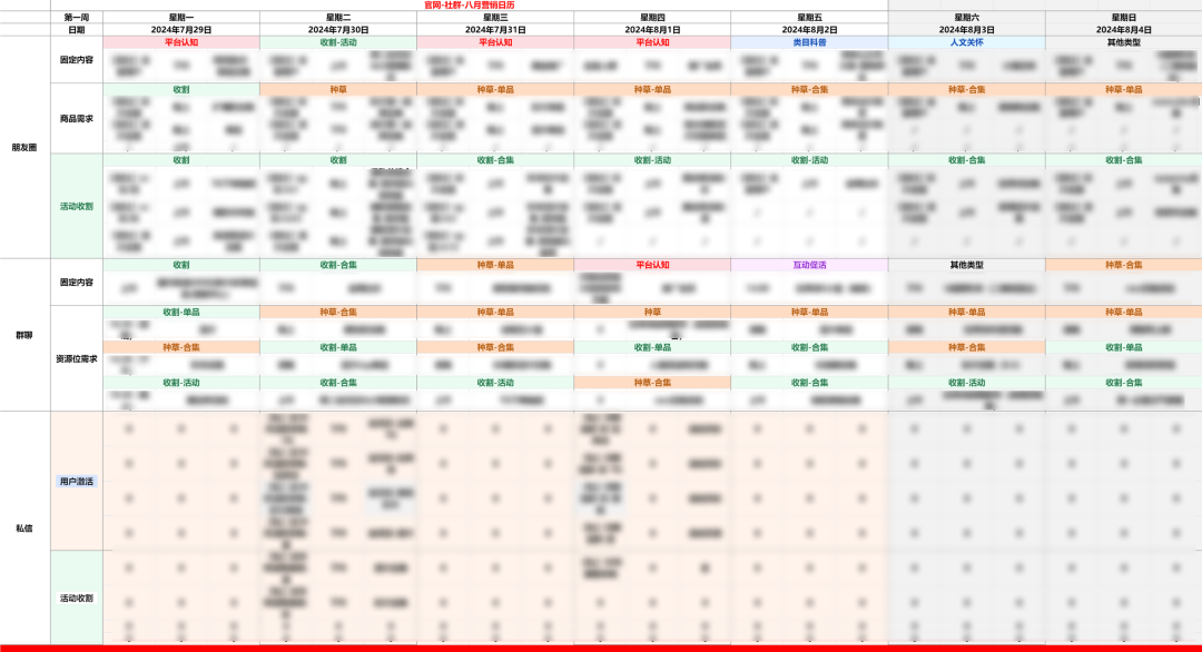 私域沉淀200万+垂类用户，年GMV超2亿，这个社群怎么做到的？｜闭门直播预告插图3