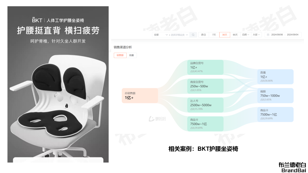 万字梳理 | 品牌全域内容营销模型插图4