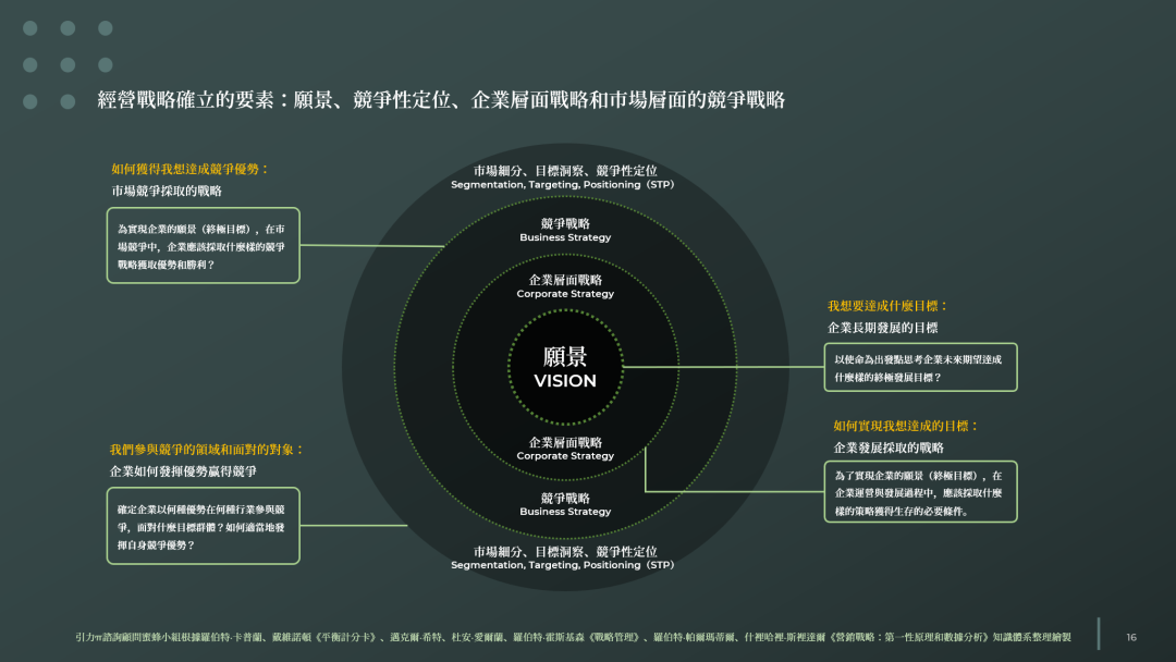 品牌全案规划的基本逻辑和核心模型（一）插图7