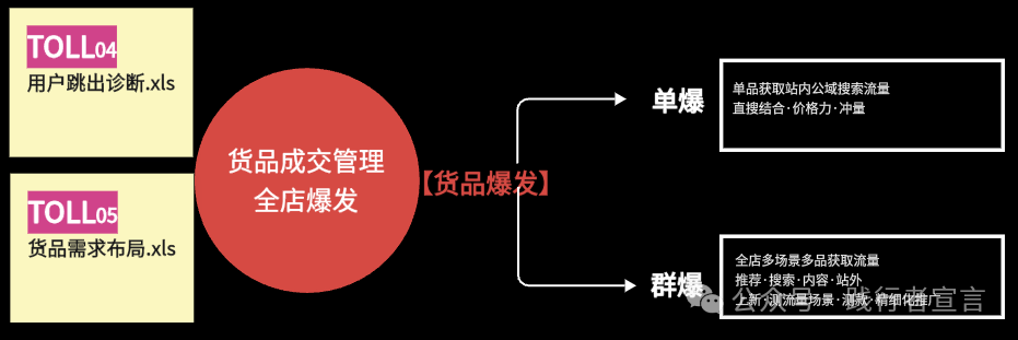 引爆店面营销增长指南（附ppt）插图2