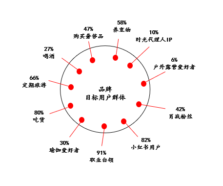 图片[18]｜（12000字）我对于品牌联名的理解2024版｜融云数字服务社区丨榕媒圈BrandCircle