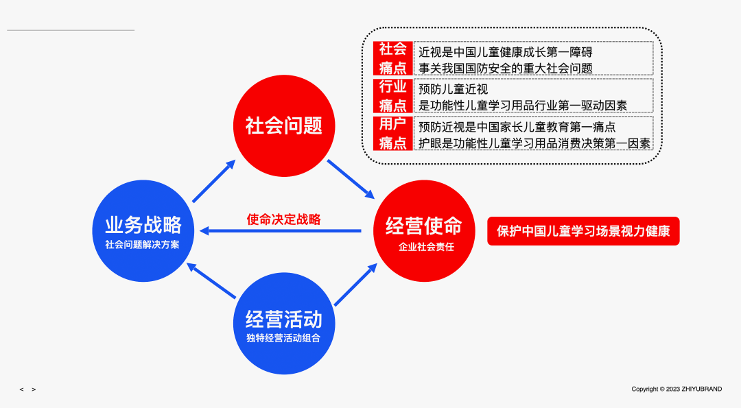 猫太子丨百万级咨询费的原创案例，知鱼品牌如何帮助企业走回正确的路、实现营收翻盘？插图11