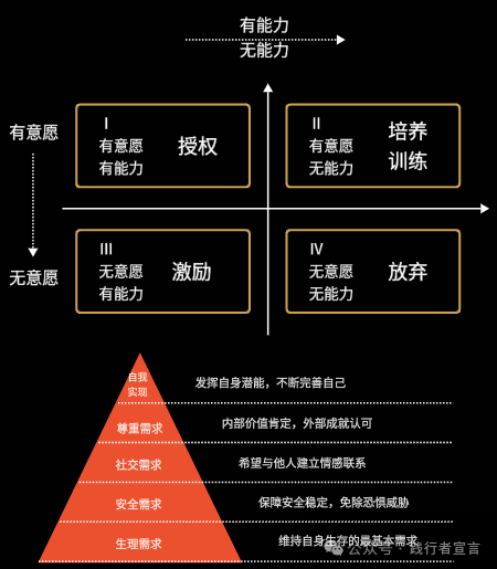 图片[21]｜项目经理必备知识体系（附ppt）｜融云数字服务社区丨榕媒圈BrandCircle