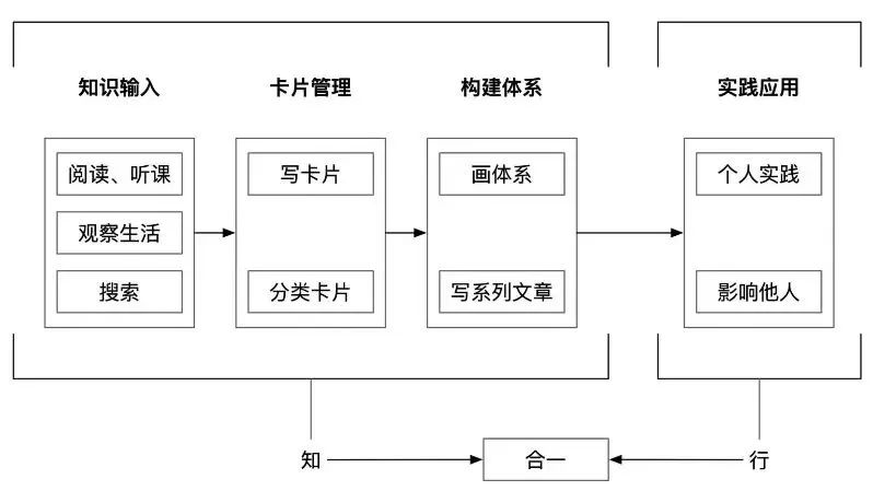 一定要大量看书，要多看书！插图6