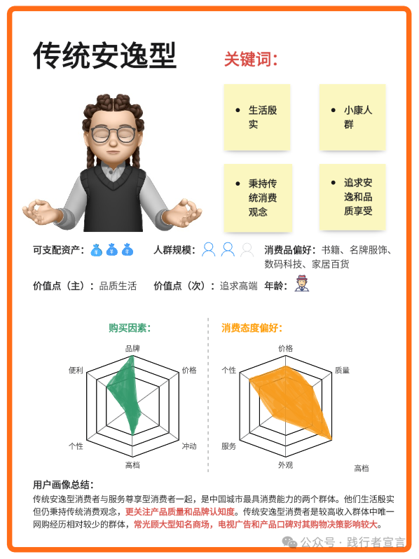 如何构建目标用户画像分析？插图11