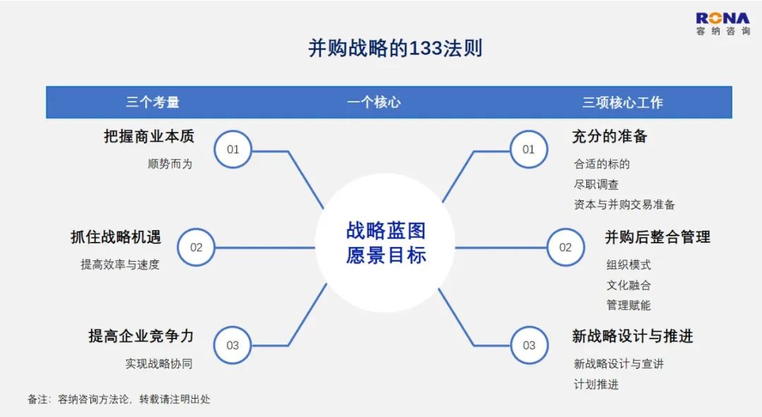 远超星巴克、麦当劳，5611亿的Sysco，世界第一餐企持续长大的战略解码（万字深度文）插图12