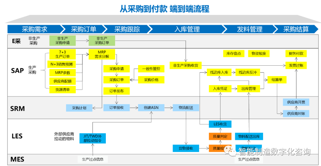 图片[9]｜顶尖咨询顾问经验分享：企业业务架构能力地图、端到端业务流程、业务架构视图构建｜融云数字服务社区丨榕媒圈BrandCircle