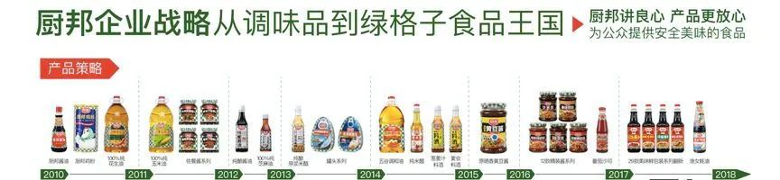 品牌案例分析——厨邦酱油插图34