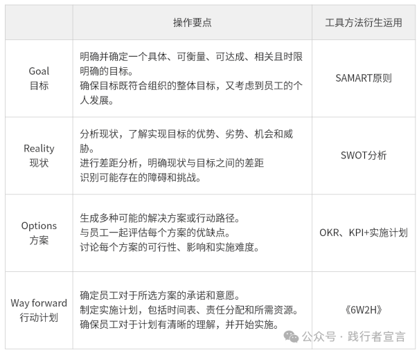 图片[13]｜9大目标管理法，帮你实现目标的制定、执行和复盘（附ppt）｜融云数字服务社区丨榕媒圈BrandCircle