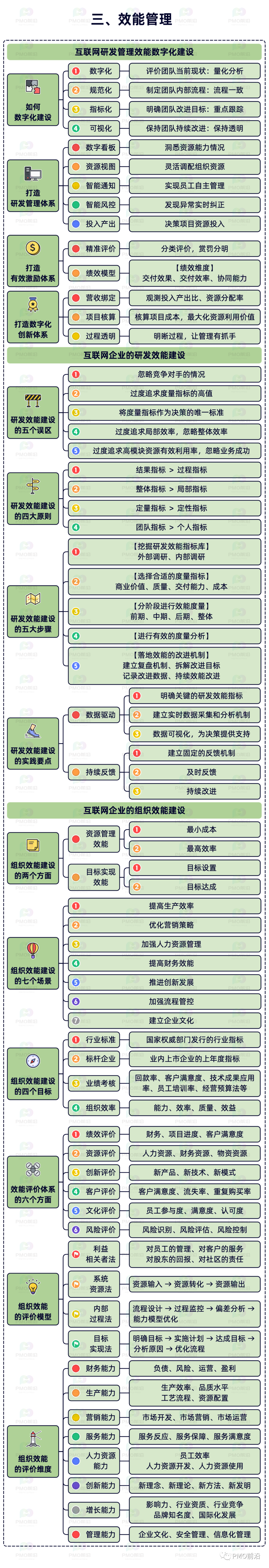 史上最详细的互联网项目管理实战图解插图4