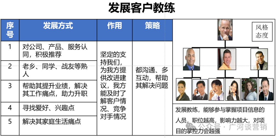 图片[10]｜大客户开发天龙八步？｜融云数字服务社区丨榕媒圈BrandCircle