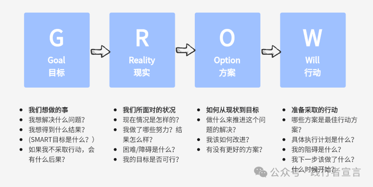 图片[12]｜9大目标管理法，帮你实现目标的制定、执行和复盘（附ppt）｜融云数字服务社区丨榕媒圈BrandCircle