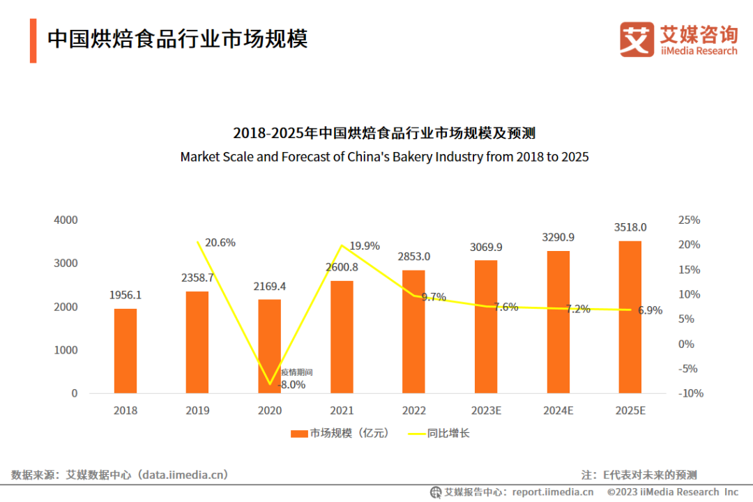 月薪两万吃不起的网红面包，正在大量倒闭插图8