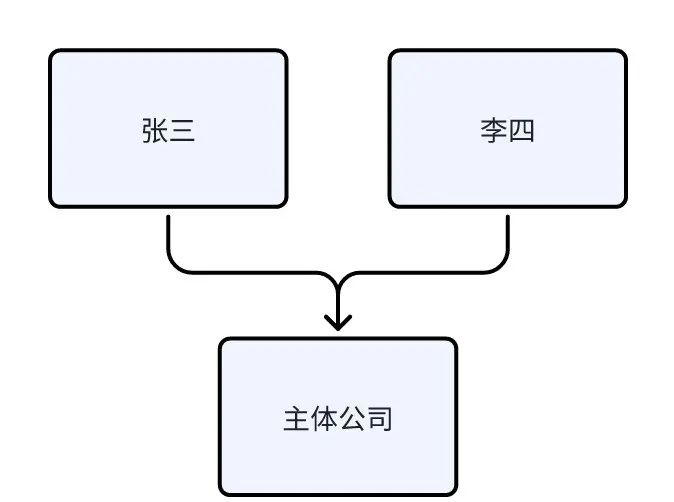 企业出海：跨境电商的股权架构设计插图2