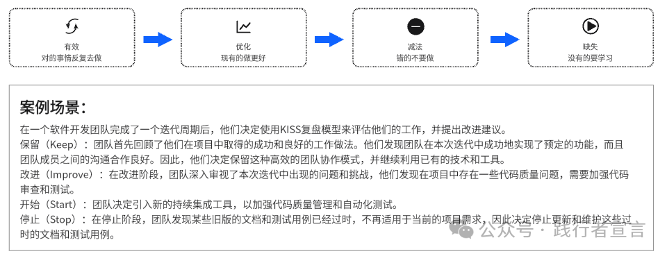 图片[15]｜9大目标管理法，帮你实现目标的制定、执行和复盘（附ppt）｜融云数字服务社区丨榕媒圈BrandCircle