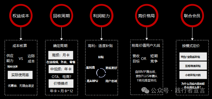 营销增长：如何从0到1设计并搭建你的会员体系？插图10