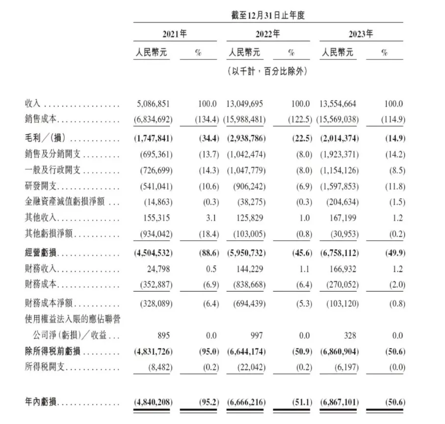 周鸿祎，踩雷插图9