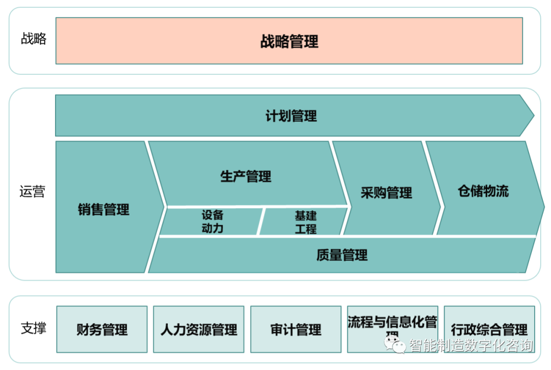 图片[1]｜顶尖咨询顾问经验分享：企业业务架构能力地图、端到端业务流程、业务架构视图构建｜融云数字服务社区丨榕媒圈BrandCircle