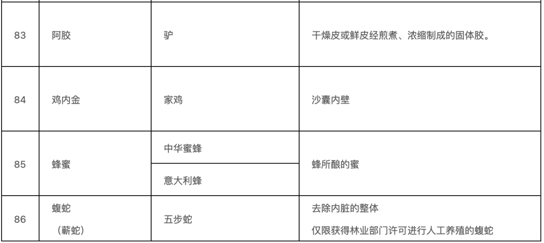 确定！药食同源目录扩容（附名单）插图18