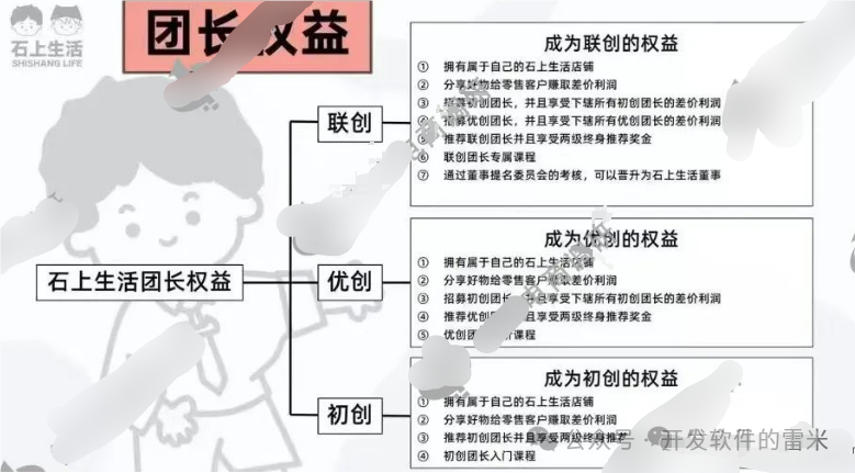 一家拥有五百万用户的社交电商平台，在其创始人逃往泰国后，竟公然对抗公安机关。插图13