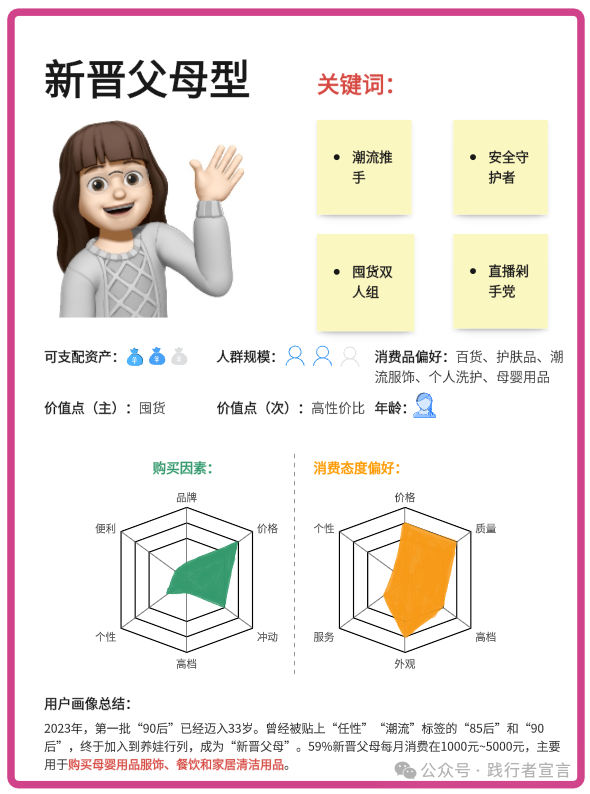 如何构建目标用户画像分析？插图5