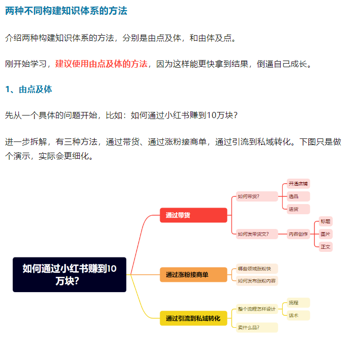 如何构建自己的个人知识体系？只需要做好这一点即可插图