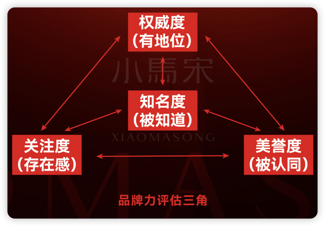 奶茶品牌们竞争的究竟是什么？——奶茶行业漫话（2）插图4