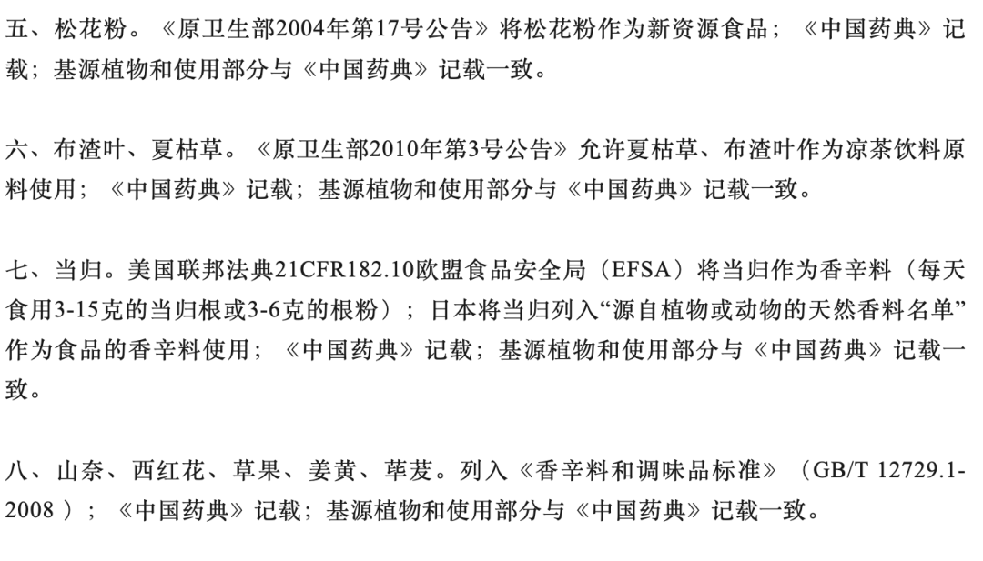 确定！药食同源目录扩容（附名单）插图20