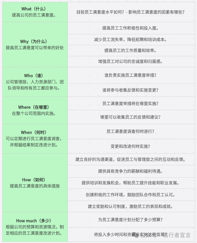 图片[6]｜9大目标管理法，帮你实现目标的制定、执行和复盘（附ppt）｜融云数字服务社区丨榕媒圈BrandCircle