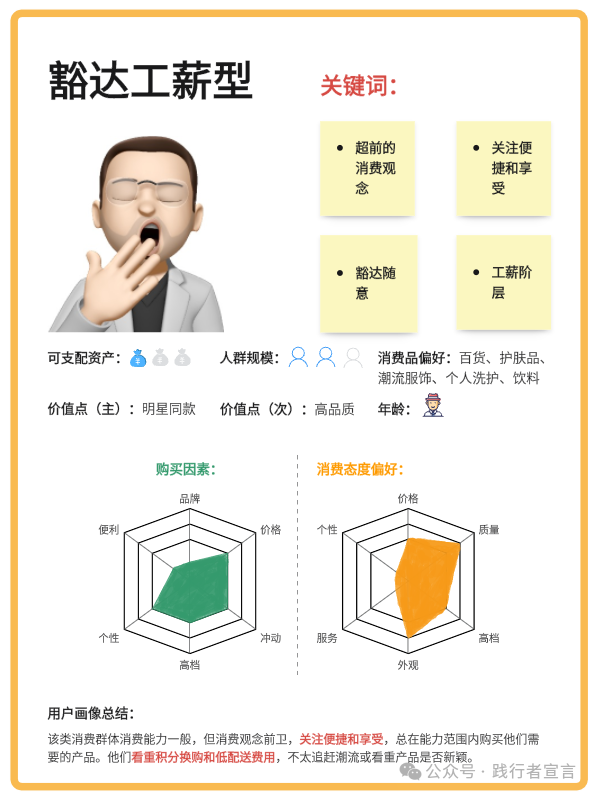 如何构建目标用户画像分析？插图4