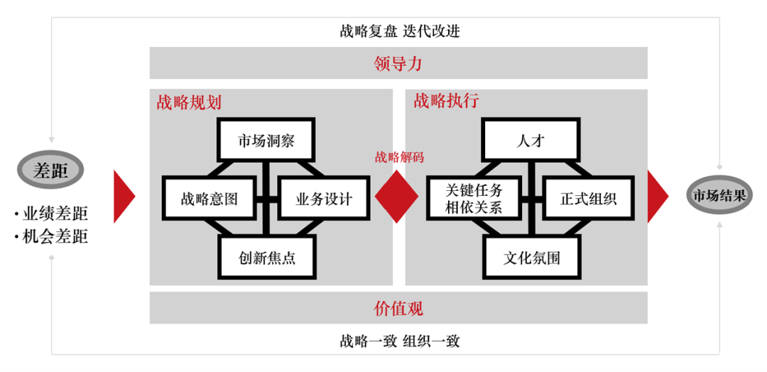 从战略到执行：不得不用的13个实用工具插图2