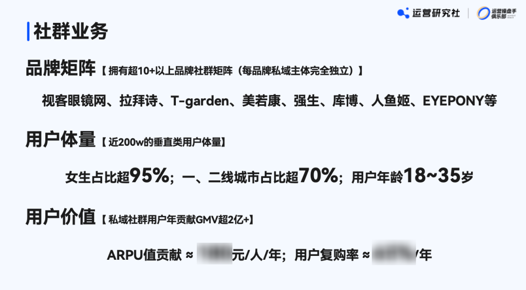 私域沉淀200万+垂类用户，年GMV超2亿，这个社群怎么做到的？｜闭门直播预告插图2